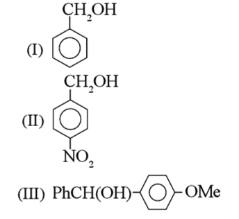 Chemical Reactions of Alcohols and phenols