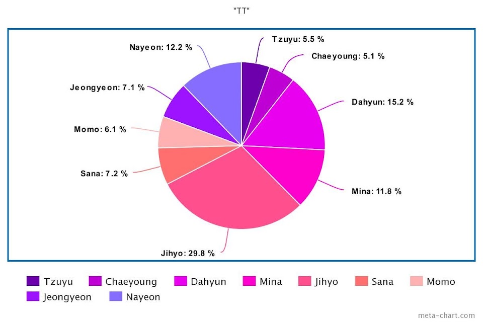 TWICE Confirmed To Be Preparing For Their Full Group Comeback In June -  Koreaboo