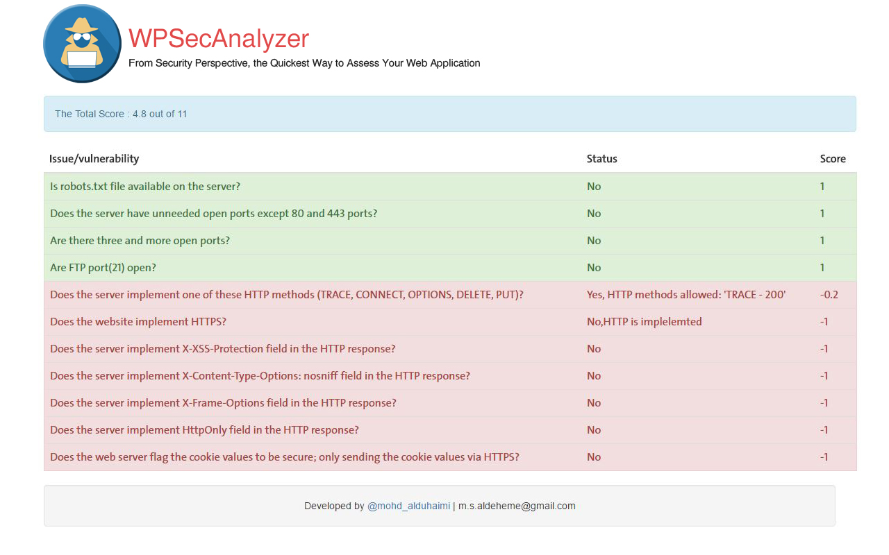 WPSecAnalyzer Plugin Preview image 0