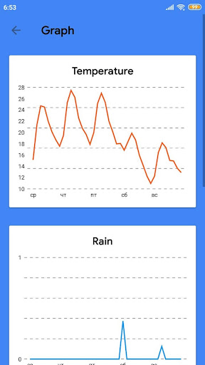 Weather online