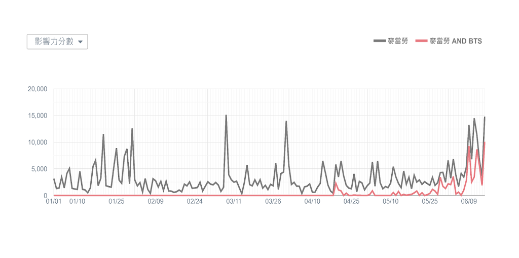 QSH-Trend-Reaction-Over-Time (3)