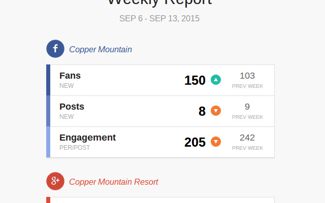 PeakFeed Social Media Report chrome extension