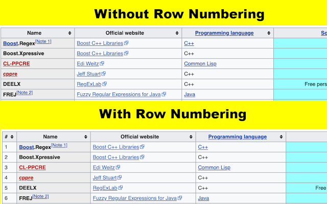 Table Row Numbers chrome extension