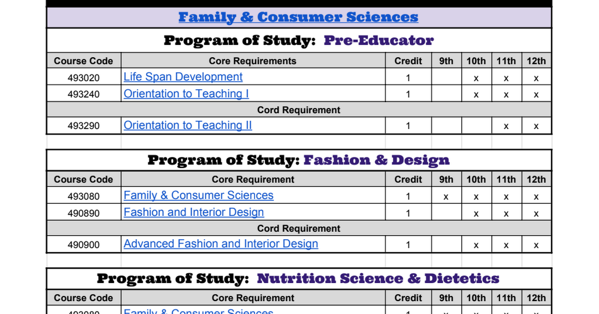 HBHS 21-22 CTE - FACS.pdf