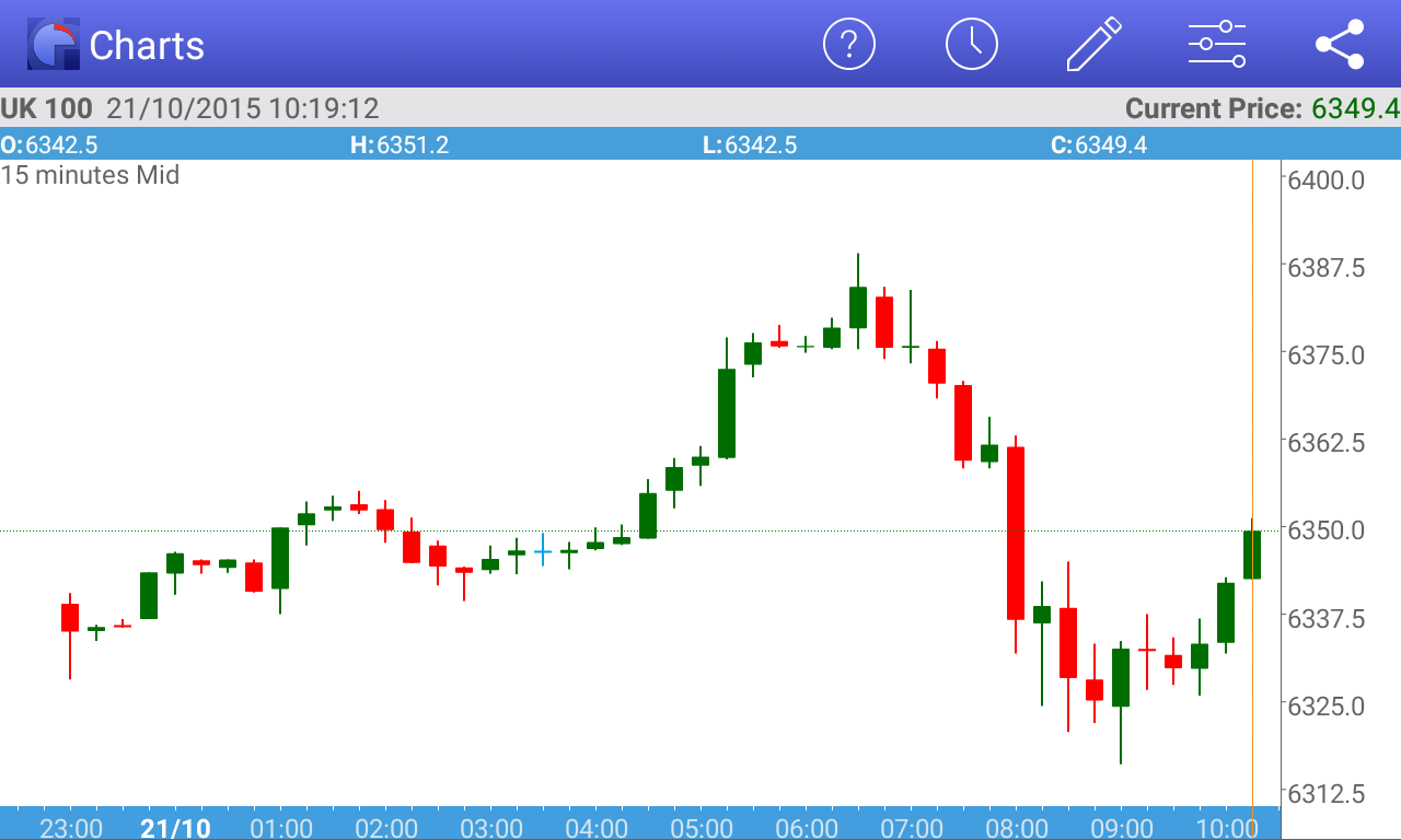 whs trading strategies