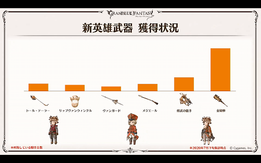 新英雄武器獲得状況