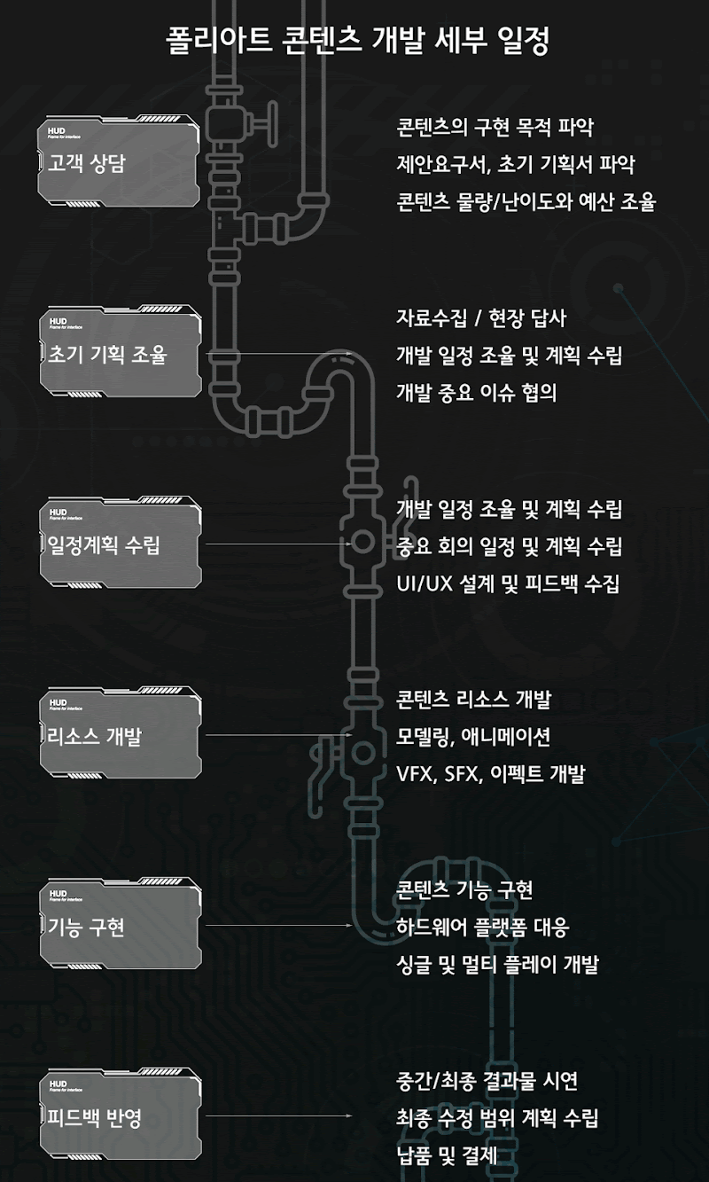 polyaret_pipeline_detail_retake.gif