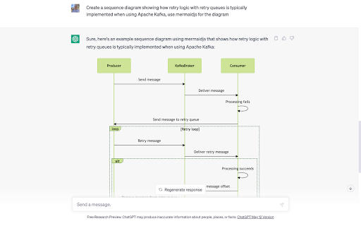 ChatGPT Diagrams