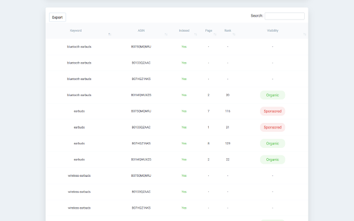 Keyword Index & Rank Checker for Amazon