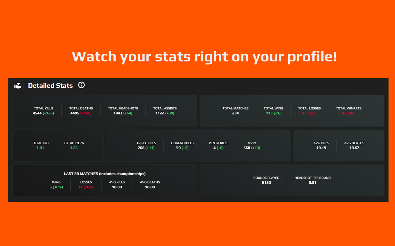 FACEIT Detailed CSGO Stats Preview image 1