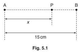 Electric field in terms of Force and elelctrical field