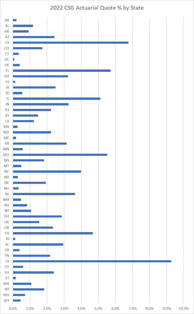 quotes by state