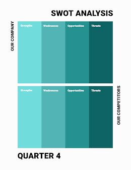 Progression SWOT - SWOT Analysis item