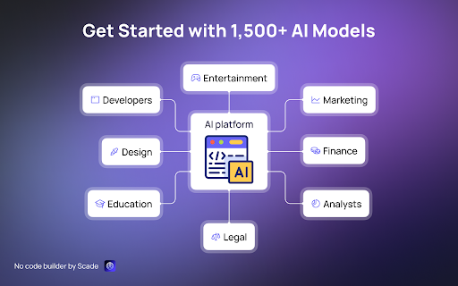 ai platform