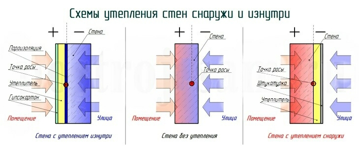 Как утеплить стену в квартире изнутри. Особенности утепления стен в квартире