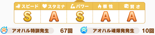 アオハル杯決勝_参考ステータス