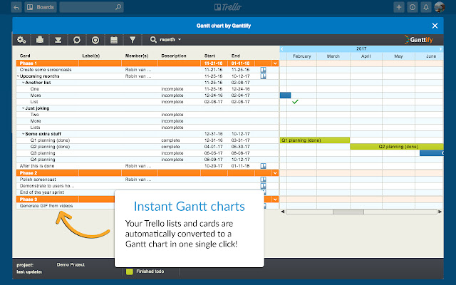 Gantt chart for Trello chrome extension