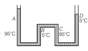 Coefficient of linear expansion