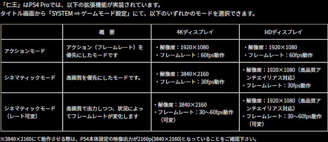 仁王 フレームレート検証 Kimagre Inrash