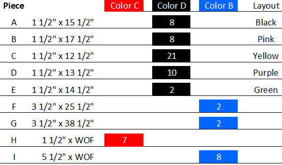 Piece 
A 
B 
c 
D 
E 
G 
Color C 
1 1/2" x 15 1/2" 
1 1/2" x 17 1/2" 
1 1/2" x 12 1/2" 
1 1/2" x 13 1/2" 
1 1/2" x 14 1/2" 
3 1/2" x25 1/2" 
3 1/2" x 38 1/2" 
1 1/2" x WOE 
5 1/2" x WOE 
Color D 
21 
10 
Color 3 
Layout 
Black 
Pink 
Yellow 
Purple 
Green 