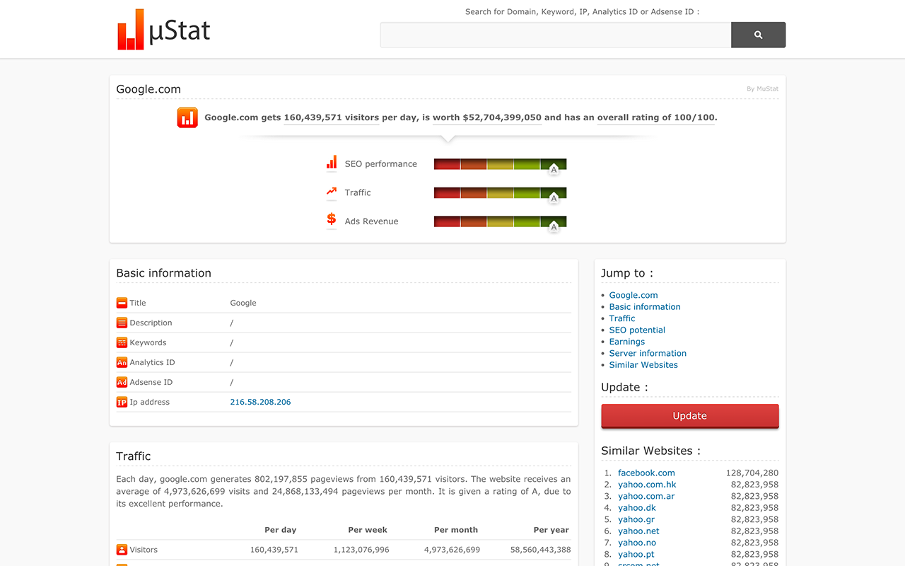 MuStat - How much is your website worth ? Preview image 4