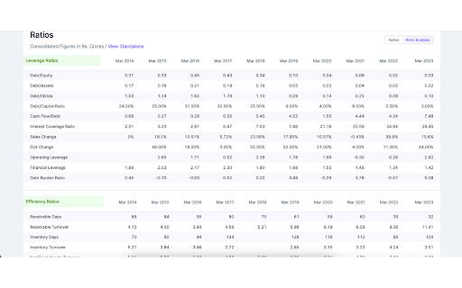 Screener Smart Analyzer