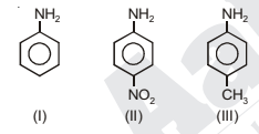 Chemical reactions of amines