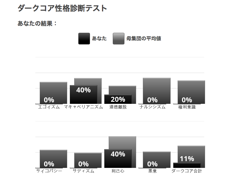 トライ 性格 診断