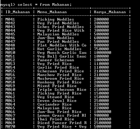 C:\Users\Aras\Documents\Tugas semester 1\Basis data\Tugas besar\7 Like, Order by, Grup By, Asc, Des\Group By\Group By 18.PNG