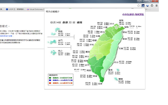 WeatherForFishing