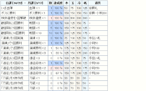 審神者手帳