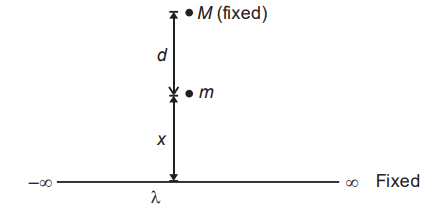 Gravitational energy