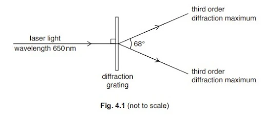 Diffraction grating