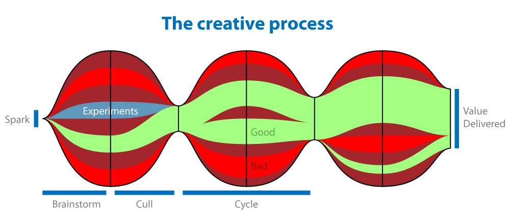 The joyful life of the lapsed game developer – LOSTGARDEN