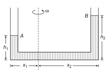 Pressure difference