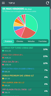 SGAPetro Mobile(圖3)-速報App
