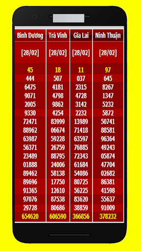 លទ្ធផល ឆ្នោតវៀតណាម