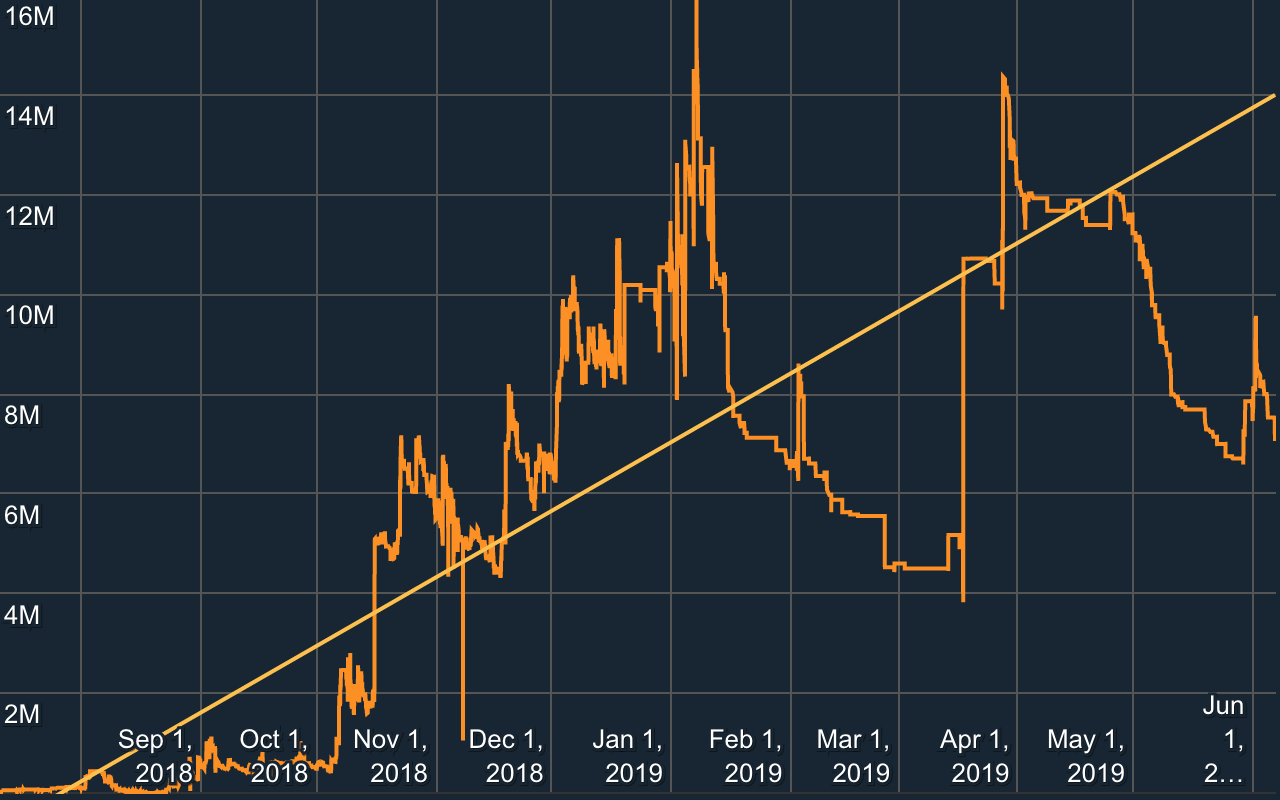 Replay Bankroll Chart Preview image 0