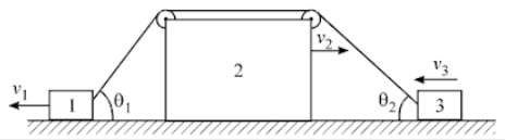 Kinematic parameters - displacement, velocity, acceleration