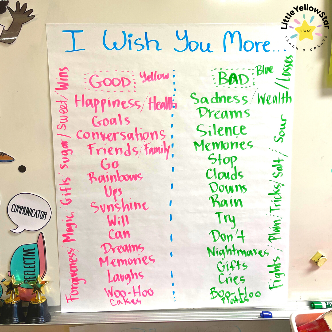 End of year read aloud book - I Wish You More by Amy Krouse Rosenthal. This is the perfect end of year read aloud book for the classroom! Pin this image to come back to the blog for details on this end of year read aloud lesson plan.