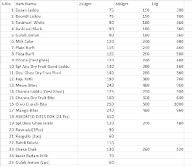 Aao Jee Sweets menu 1