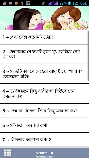 যৌবনের অজানা কথা