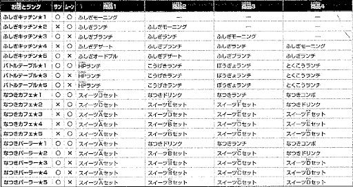 ポケモン サン ムーン ポケモンsm フェスサークル 食事屋台 ポケモンsm ポケモン サン ムーン攻略まとめwik