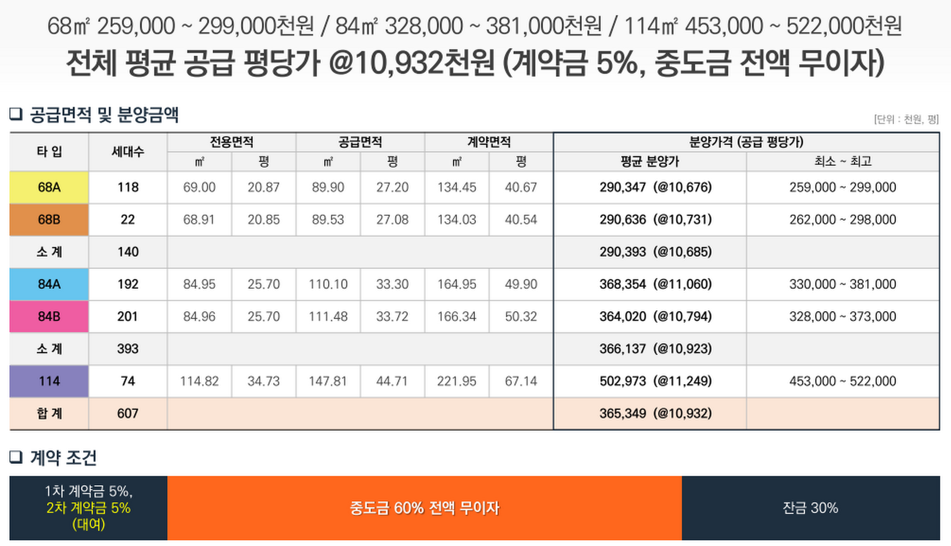 서울산이편한세상-중도금이자-vert.jpg