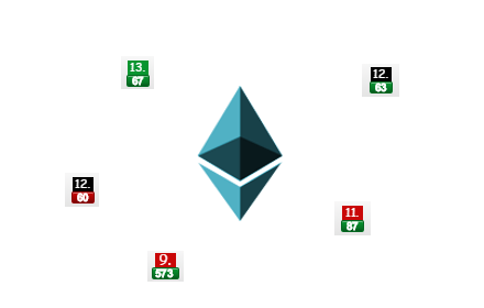 Ethereum Tracker - Euro Price (ETHEUR) small promo image