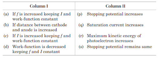 Stopping potential