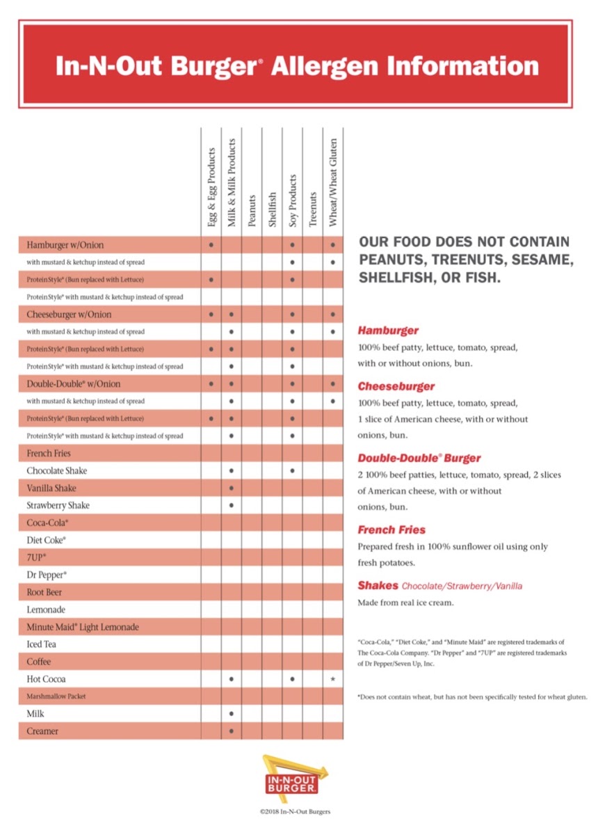 Allergen List