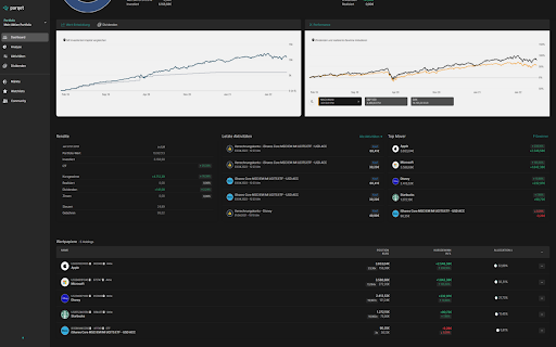 Darkmode für Parqet (Community Edition)