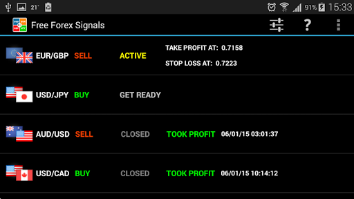 Forex Signals