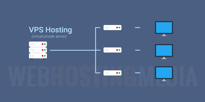 Imagen explicativa sobre el hosting VPS.